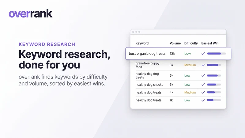 Overrank: Automate SEO with AI