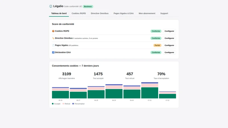 Légalio ‑ EU Compliance Suite
