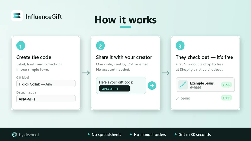 InfluenceGift