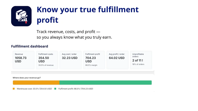 Order Margins: Profit Tracker