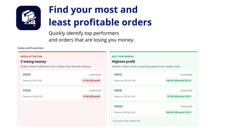 Order Margins: Profit Tracker