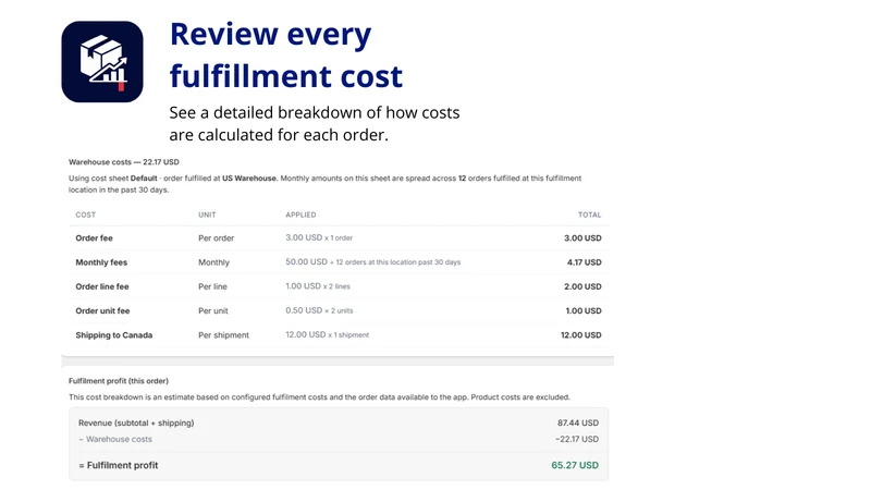 Order Margins: Profit Tracker