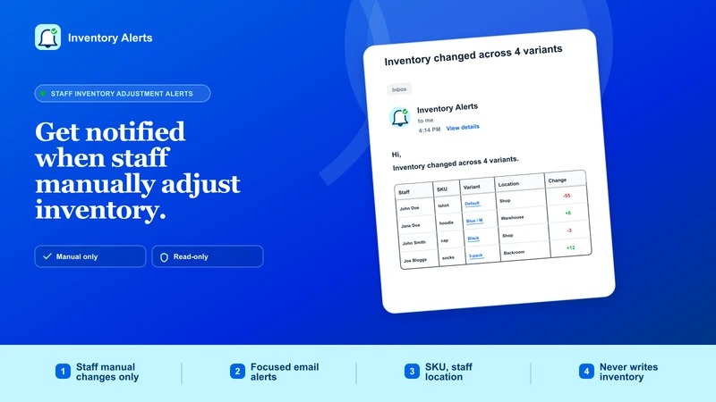 Inventory Alerts