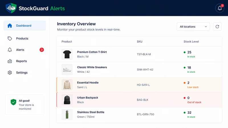 StockGuard Alerts