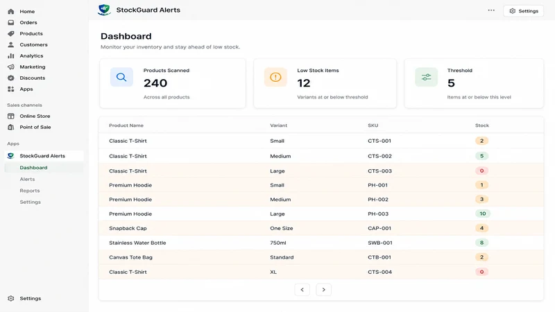 StockGuard Alerts