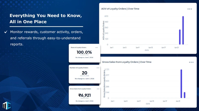 Rewardo Loyalty Program