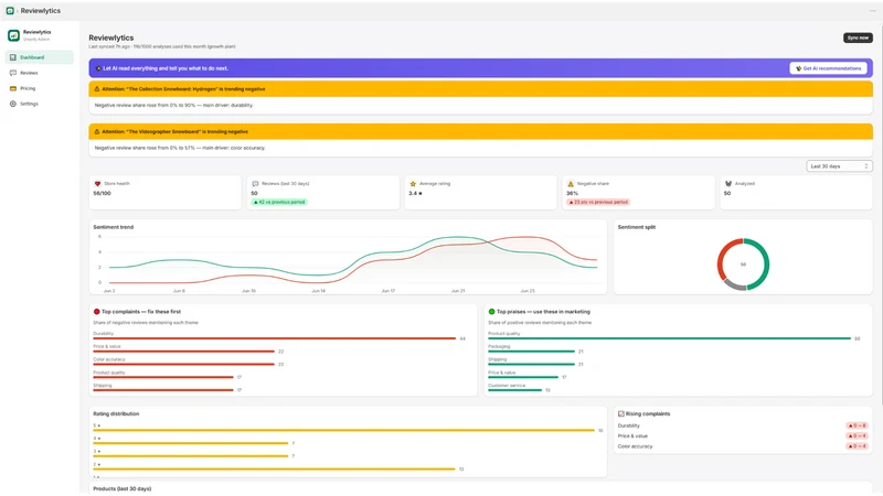 Reviewlytics: Review Insights