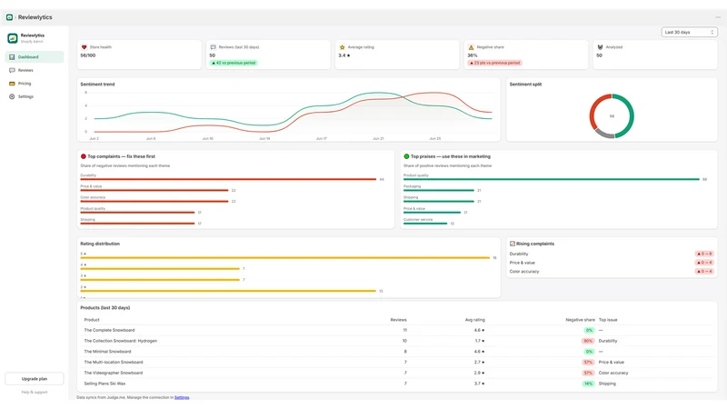 Reviewlytics: Review Insights