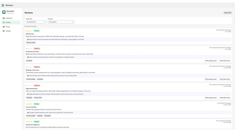 Reviewlytics: Review Insights