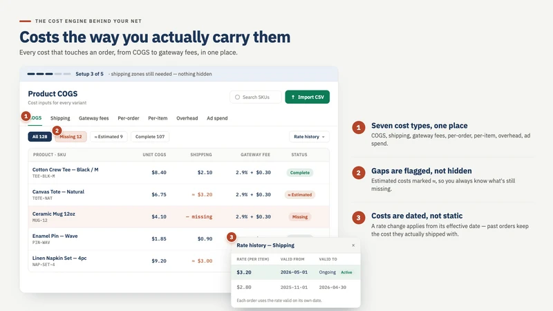 NetNet: Net Profit Analytics