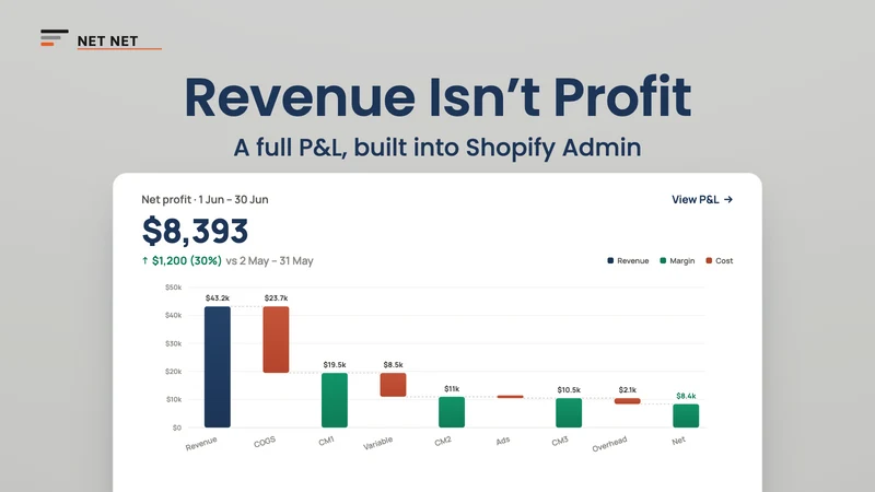 NetNet: Net Profit Analytics
