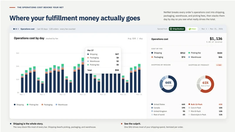 NetNet: Net Profit Analytics