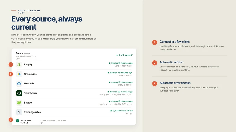 NetNet: Net Profit Analytics