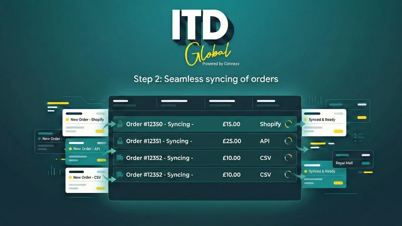 ITD Global Integration