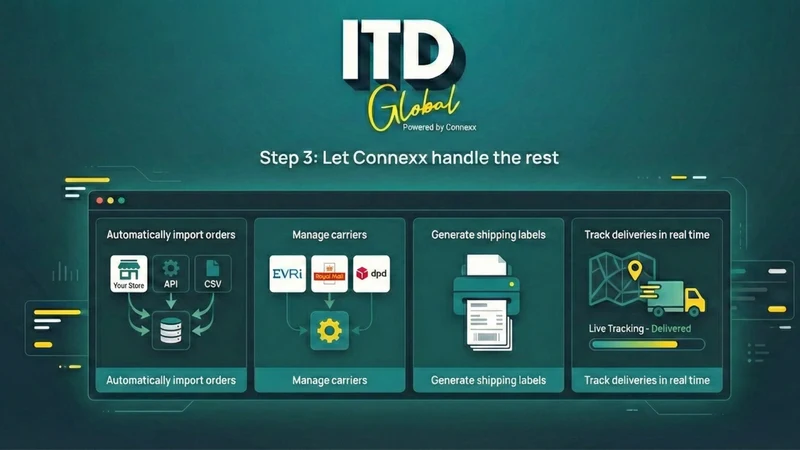 ITD Global Integration