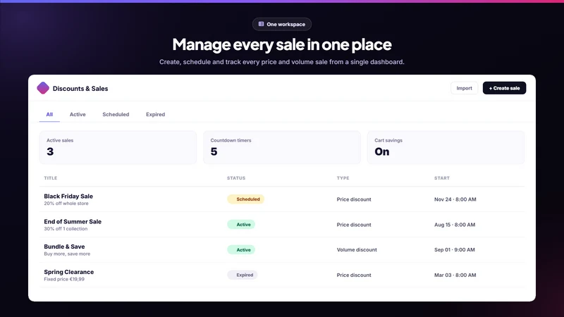 Discounts & Sales ‑ OCS