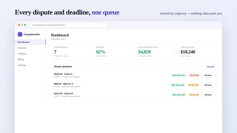 ChargebackWiz: Win Chargebacks
