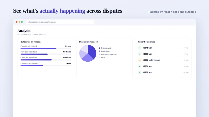 ChargebackWiz: Win Chargebacks