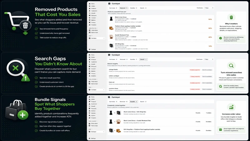 Cartalyst Cart Intelligence