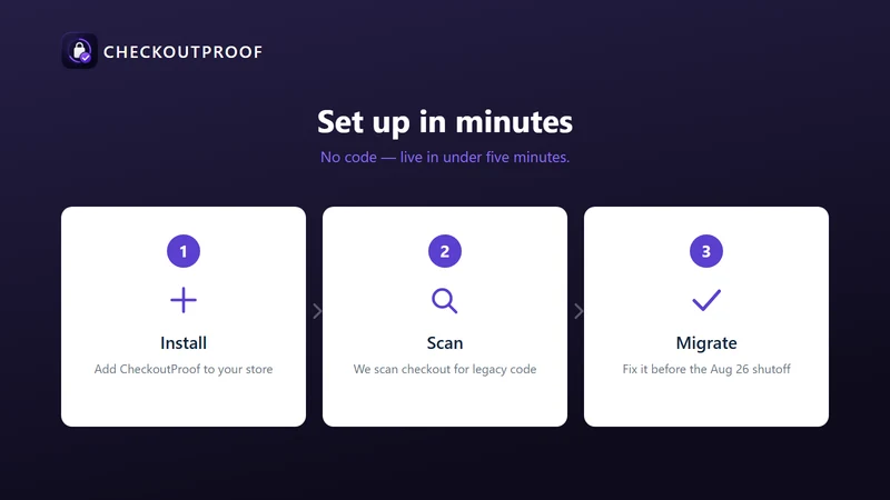 CheckoutProof