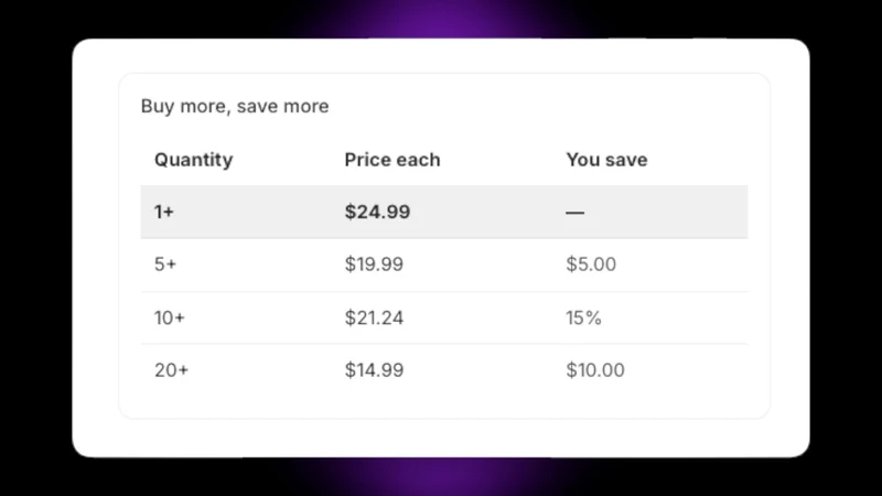 424 Tiered Discounts