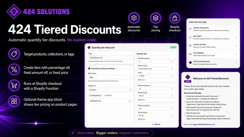 424 Tiered Discounts