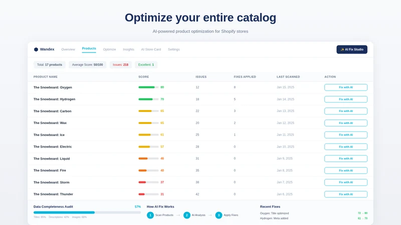 Wandex ‑ AI Visibility Optimiz
