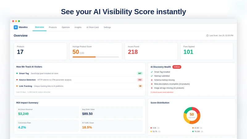 Wandex ‑ AI Visibility Optimiz