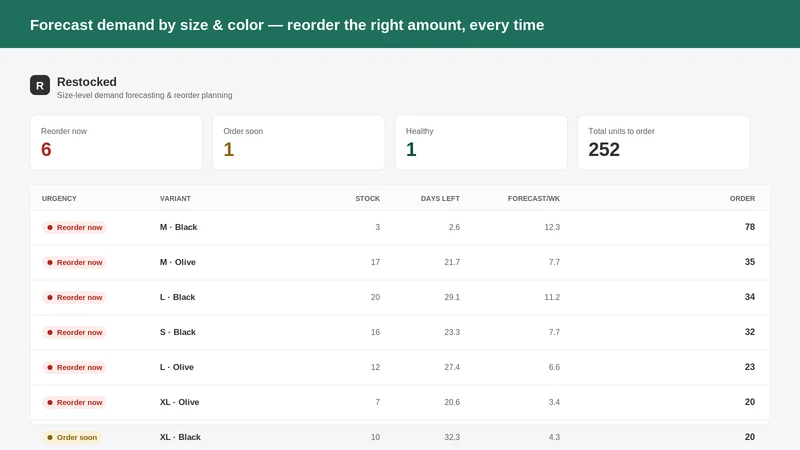 Restocked: Size Forecasting
