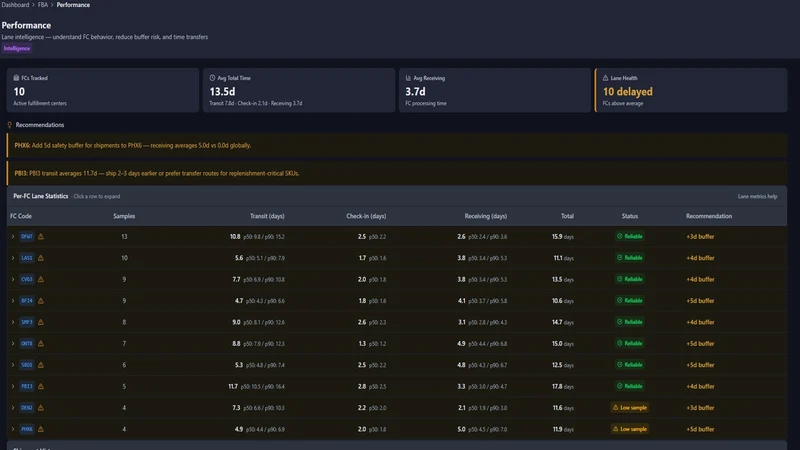 ReplenishRadar Stock Planner