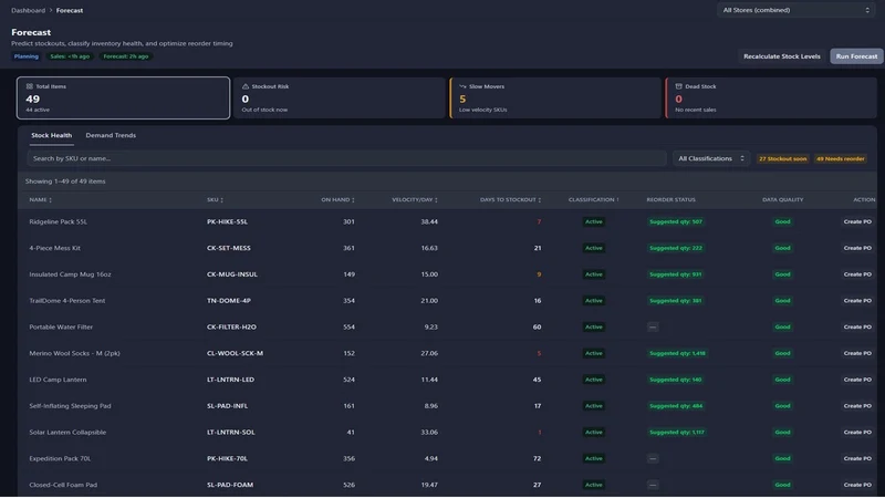 ReplenishRadar Stock Planner