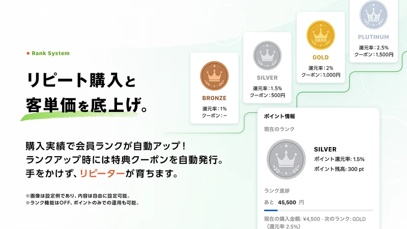 Pointia：ポイント・会員ランク・クーポン