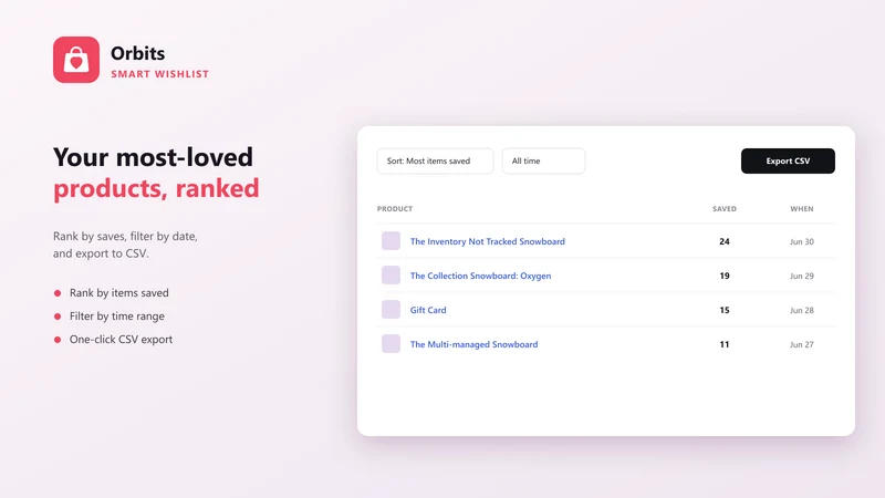 Orbits: Smart Wishlist