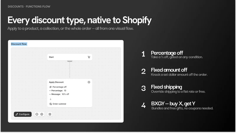 Flowly: Discount Functions