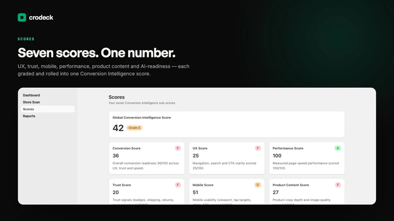 crodeck | AI CRO analyst
