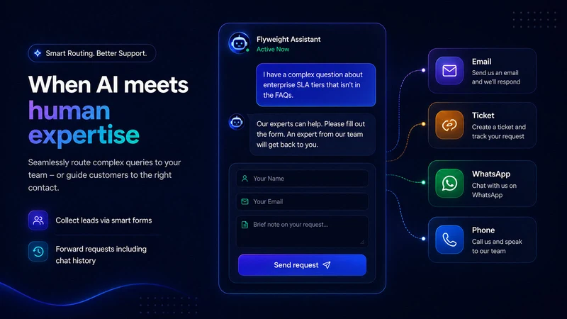 Ansa: AI Chatbot & Live Chat