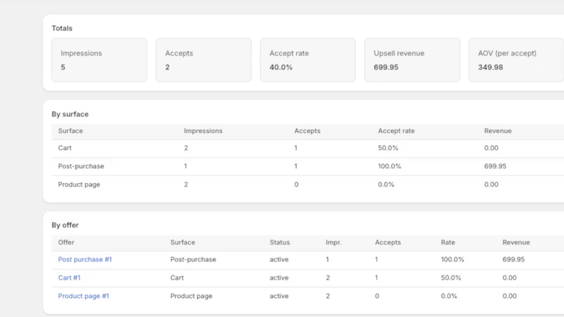Attach: Upsell & Cross‑Sell