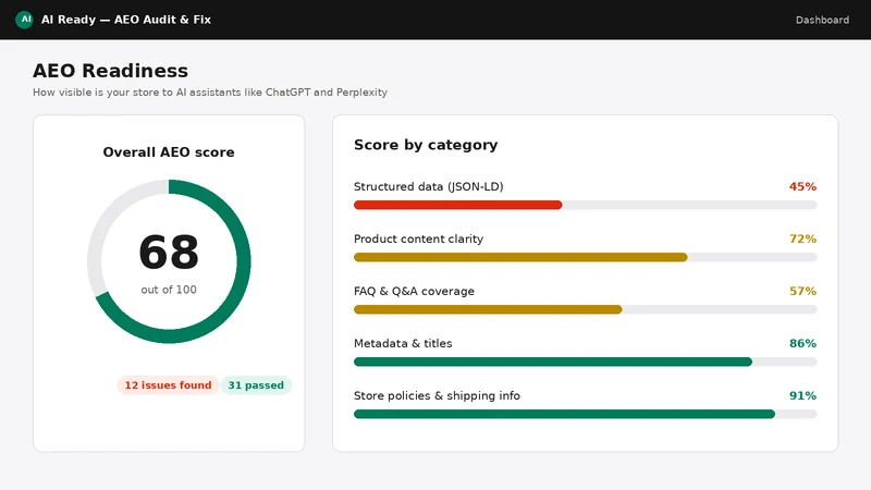 AI Ready ‑ AEO Audit & Fix