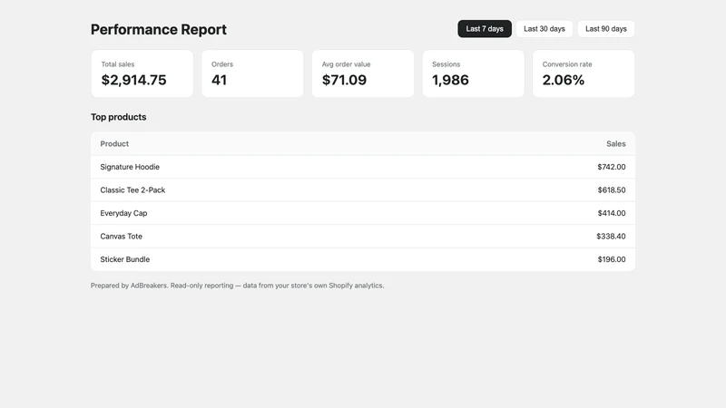 AdBreakers Reporting
