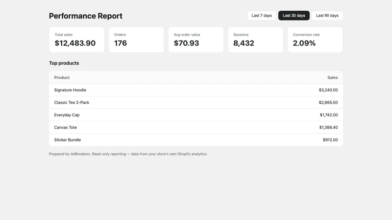 AdBreakers Reporting