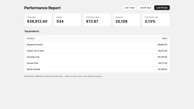 AdBreakers Reporting