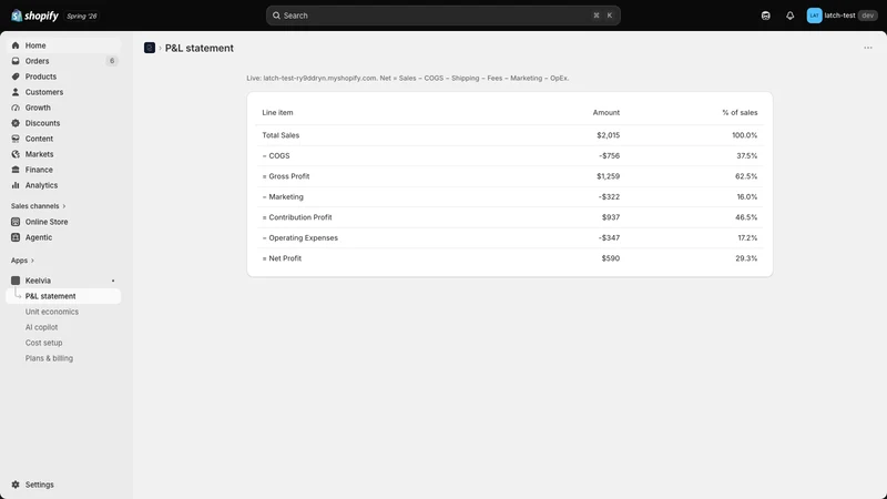 Keelvia: Profit Analytics