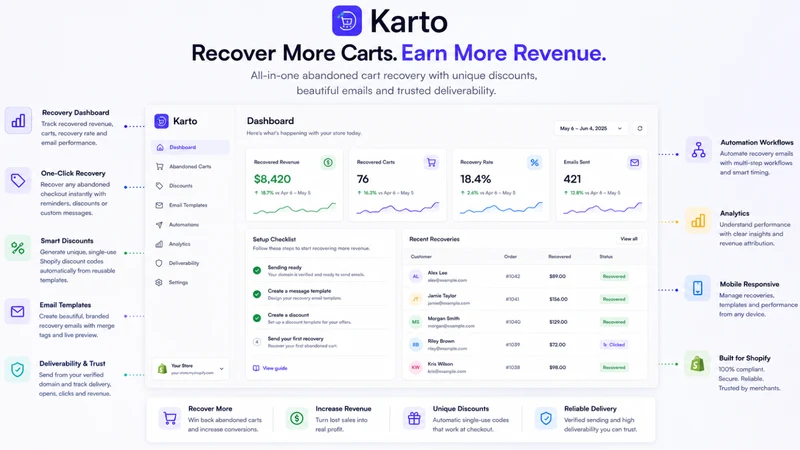 Karto: Abandoned Cart Recovery