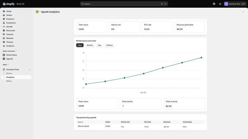 CheckoutLift: Checkout Upsells