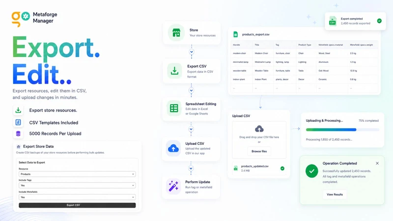 MetaForge Manager