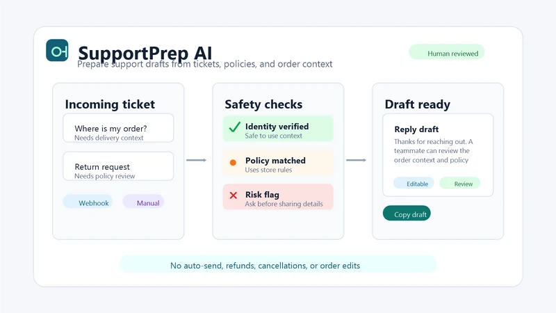 SupportPrep AI