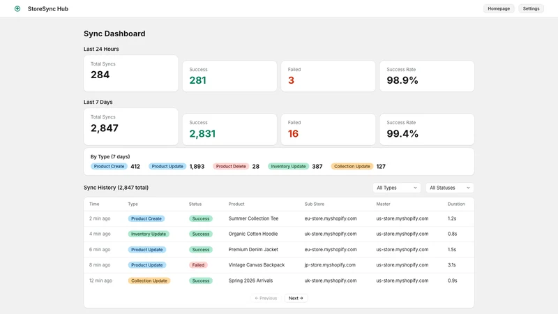 StoreSync Hub – Product Sync