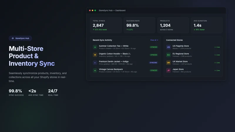 StoreSync Hub – Product Sync