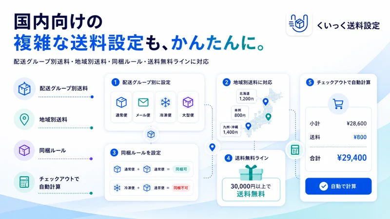 くいっく送料設定｜標準では難しい同梱時の送料ルールに対応可能