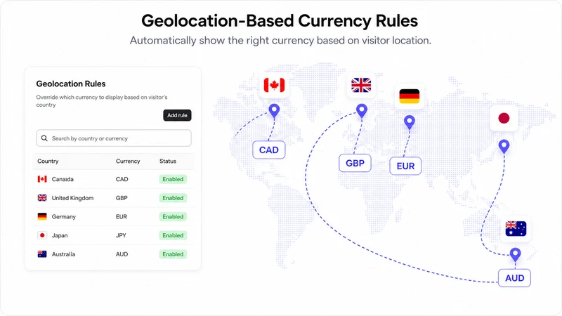 Roundly – Currency Converter
